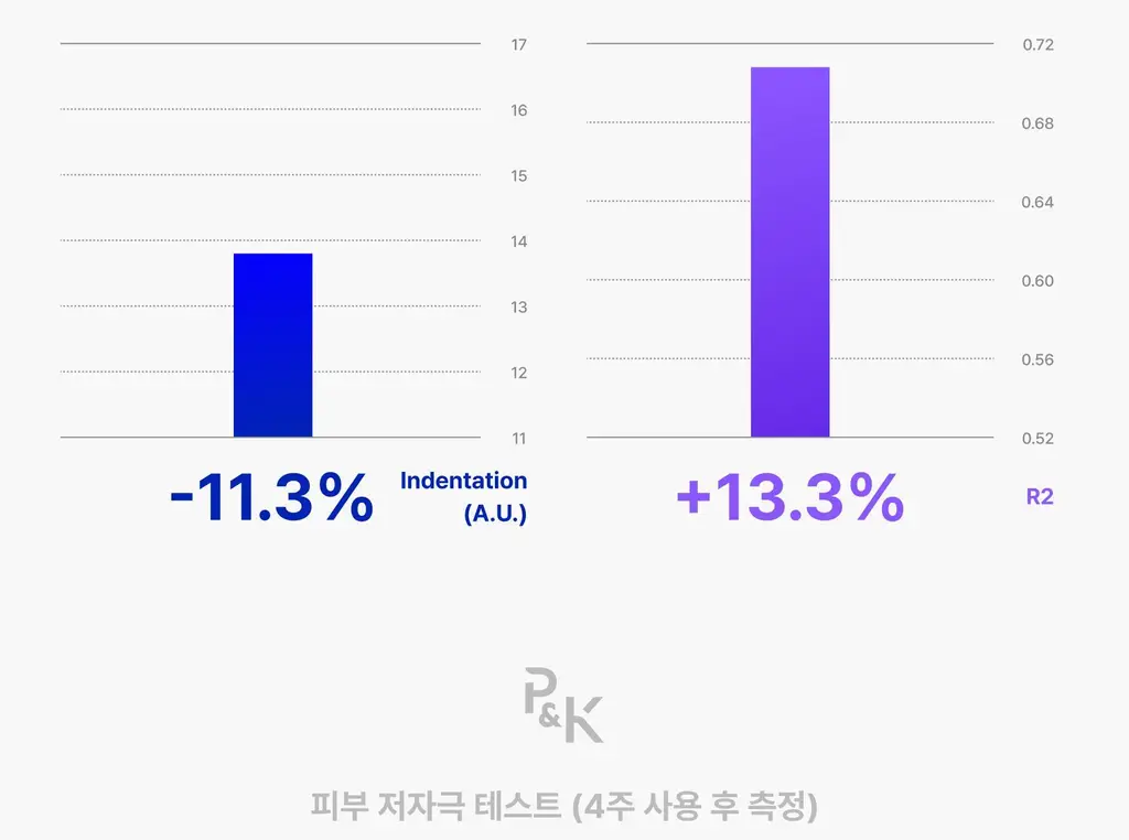 [5/8 하루특가/손티에이징] 에가 리제너레이터 핸드크림 (에센셜/어드밴스드) 상세페이지 68
